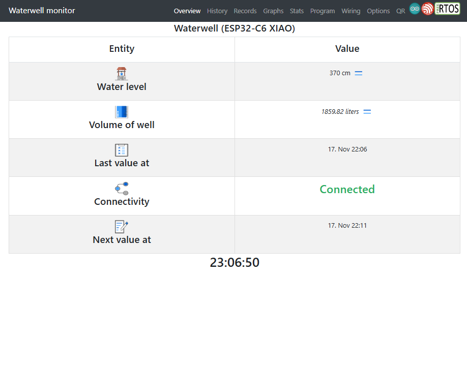 Overview page of Watmonitor's webapp. Provides real-time data about water level and water volume values, connectivity