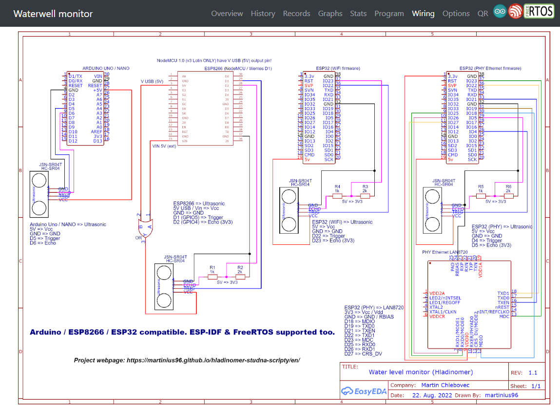 Schematics, wiring diagrams for supported IoT microcontrollers used for water level monitoring using ultrasonic sensors, including ESP32, ESP8266 and Arduino