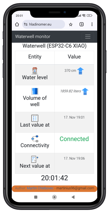 Watmonitor's webapp responsive with smartphones, real-time data overview